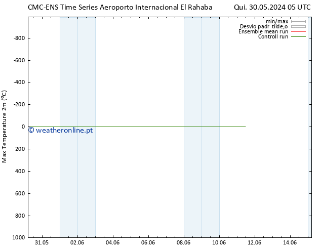 temperatura máx. (2m) CMC TS Qui 30.05.2024 05 UTC