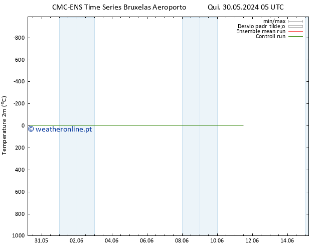 Temperatura (2m) CMC TS Ter 04.06.2024 17 UTC