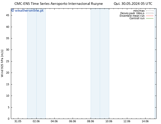 Vento 925 hPa CMC TS Qua 05.06.2024 11 UTC