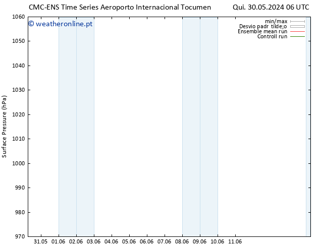 pressão do solo CMC TS Qui 30.05.2024 12 UTC