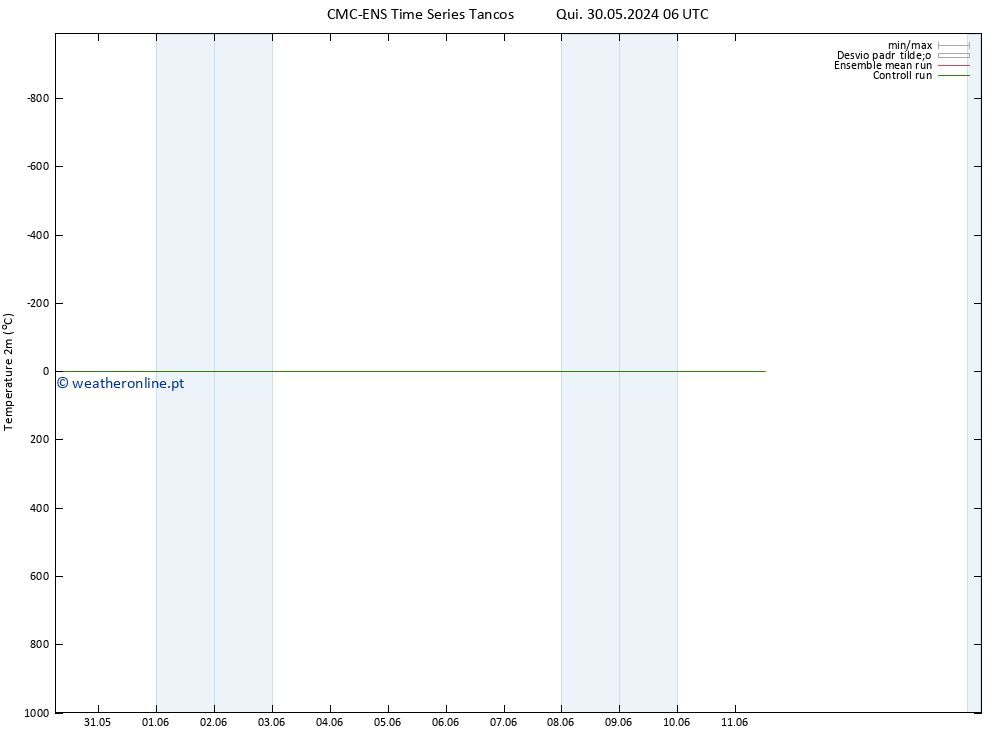 Temperatura (2m) CMC TS Qui 30.05.2024 12 UTC