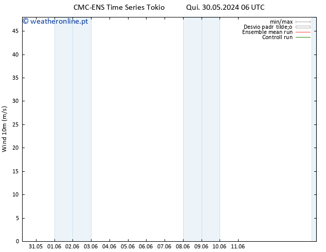 Vento 10 m CMC TS Sex 07.06.2024 18 UTC