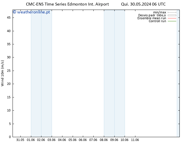 Vento 10 m CMC TS Qui 30.05.2024 12 UTC
