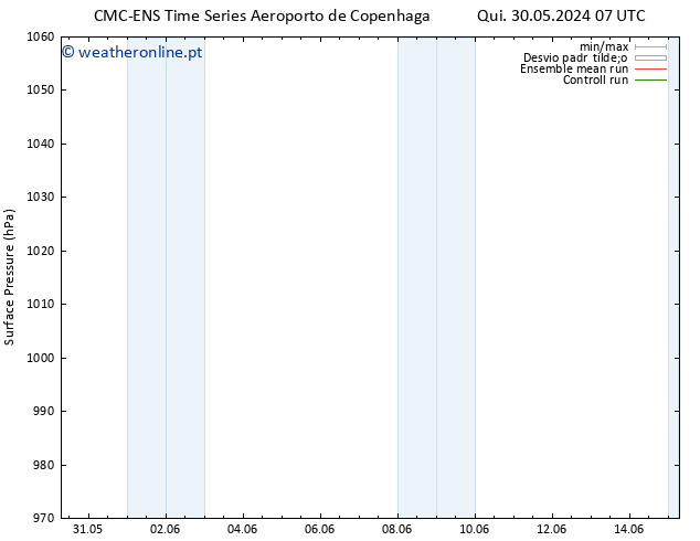 pressão do solo CMC TS Sex 07.06.2024 19 UTC