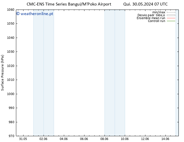 pressão do solo CMC TS Sáb 01.06.2024 01 UTC