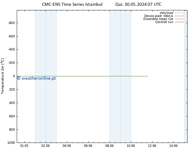 Temperatura (2m) CMC TS Qua 05.06.2024 19 UTC