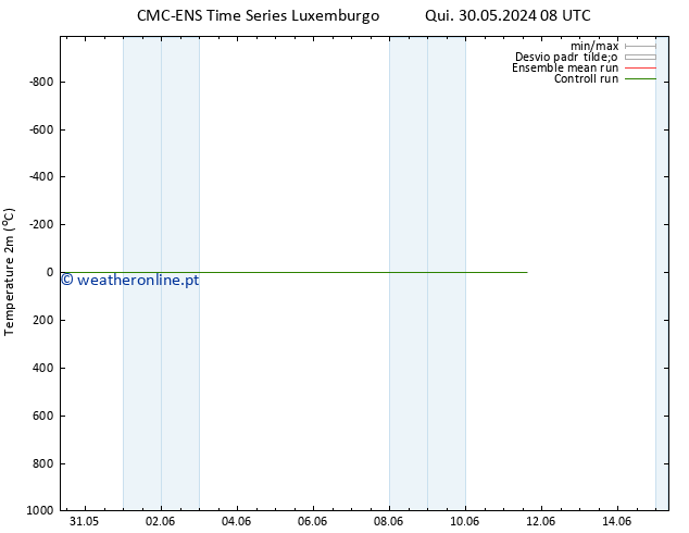 Temperatura (2m) CMC TS Qui 30.05.2024 08 UTC