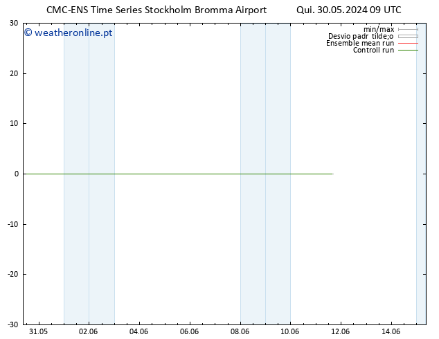 Temperatura (2m) CMC TS Qui 30.05.2024 09 UTC