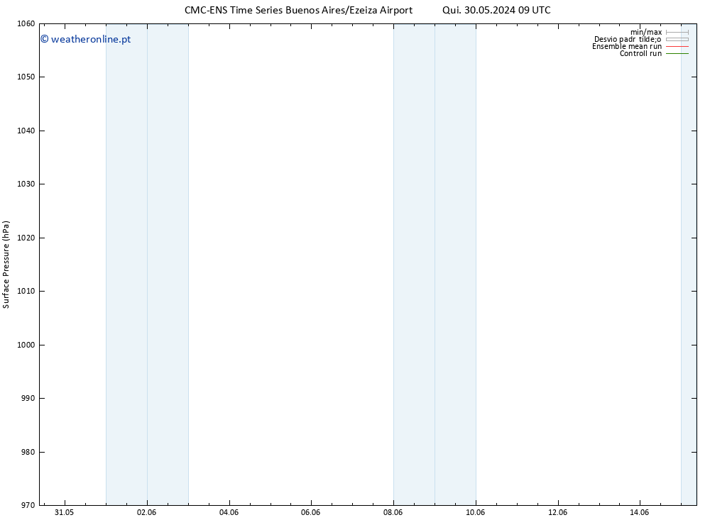 pressão do solo CMC TS Sex 31.05.2024 21 UTC