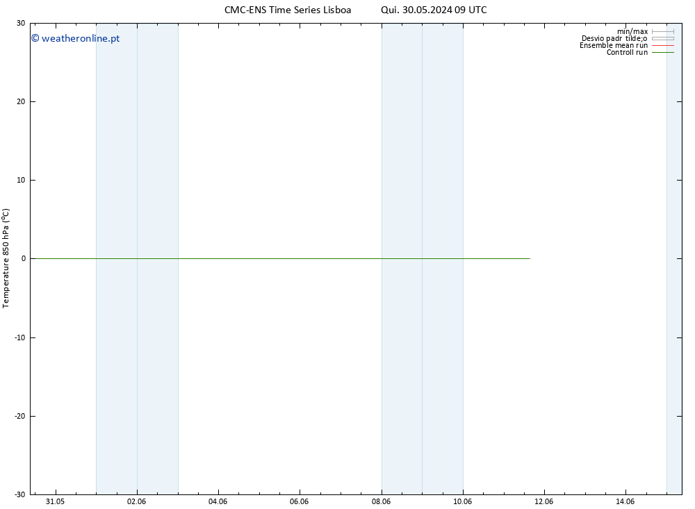 Temp. 850 hPa CMC TS Sex 31.05.2024 09 UTC