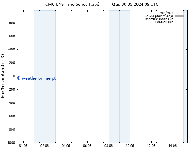 temperatura máx. (2m) CMC TS Qui 30.05.2024 21 UTC
