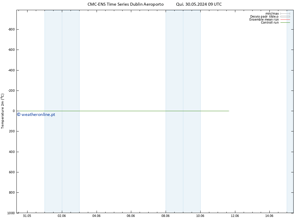 Temperatura (2m) CMC TS Qui 30.05.2024 09 UTC