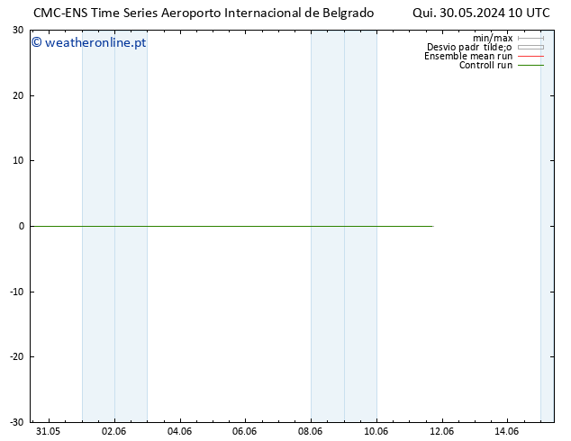 Height 500 hPa CMC TS Qui 30.05.2024 10 UTC