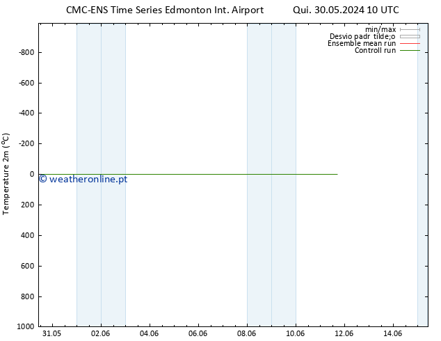 Temperatura (2m) CMC TS Qui 06.06.2024 22 UTC
