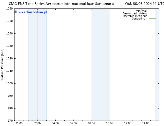 pressão do solo CMC TS Sex 31.05.2024 17 UTC