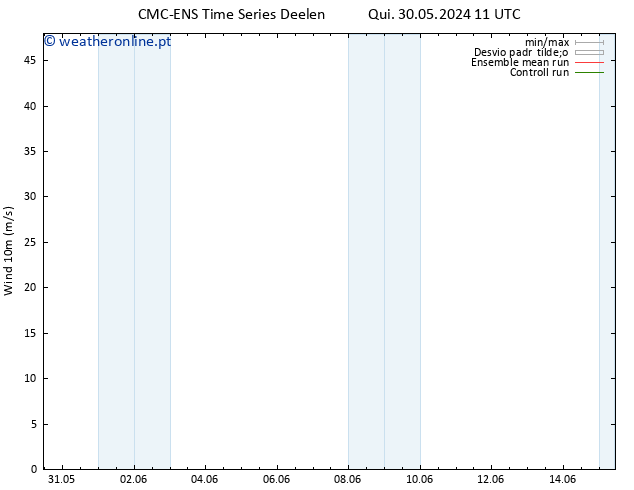 Vento 10 m CMC TS Sex 07.06.2024 11 UTC