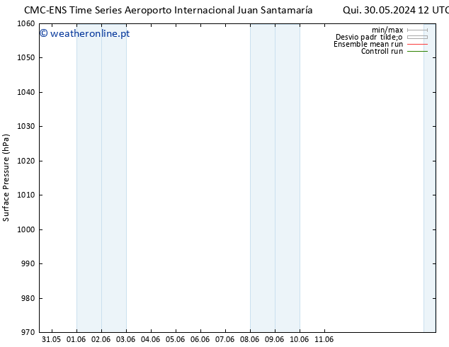 pressão do solo CMC TS Sáb 01.06.2024 18 UTC