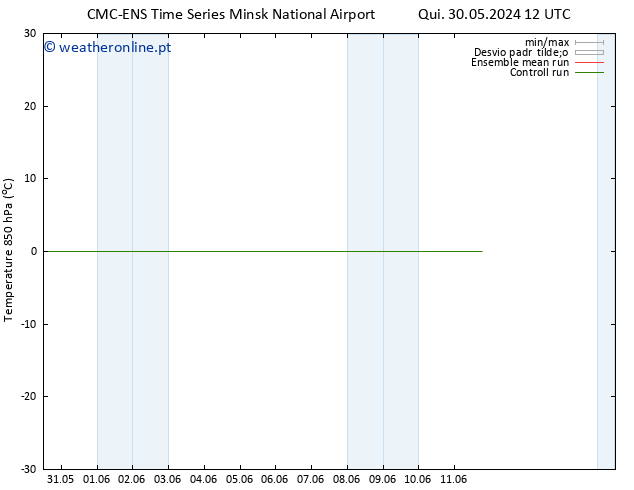 Temp. 850 hPa CMC TS Qui 30.05.2024 12 UTC