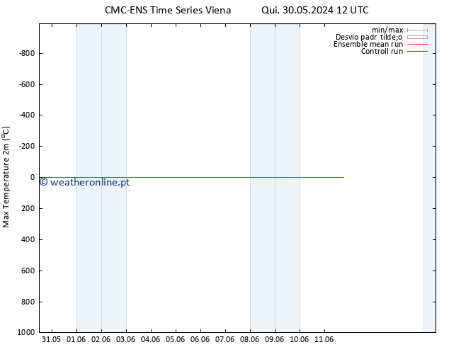 temperatura máx. (2m) CMC TS Qui 30.05.2024 12 UTC