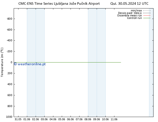 Temperatura (2m) CMC TS Qua 05.06.2024 06 UTC
