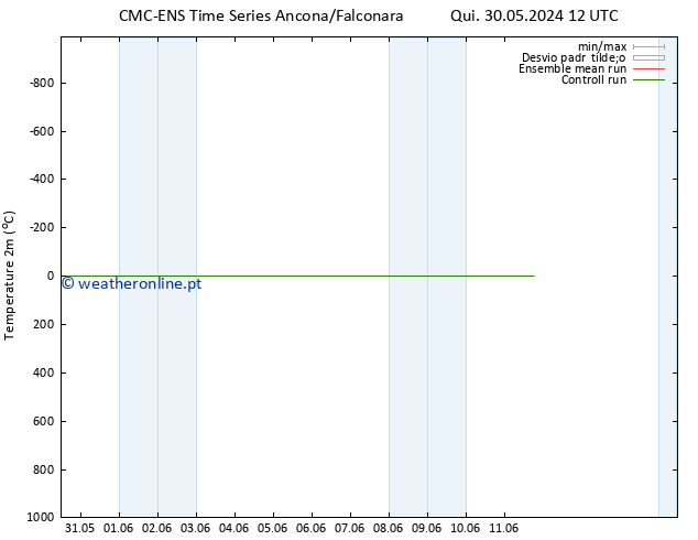 Temperatura (2m) CMC TS Sex 31.05.2024 12 UTC
