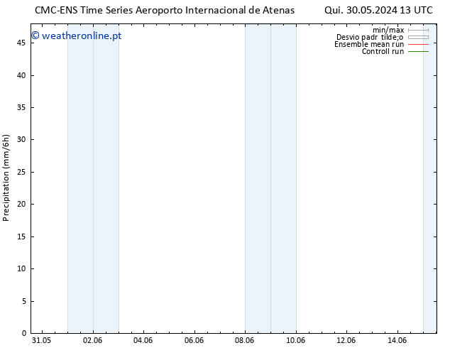precipitação CMC TS Qui 30.05.2024 13 UTC