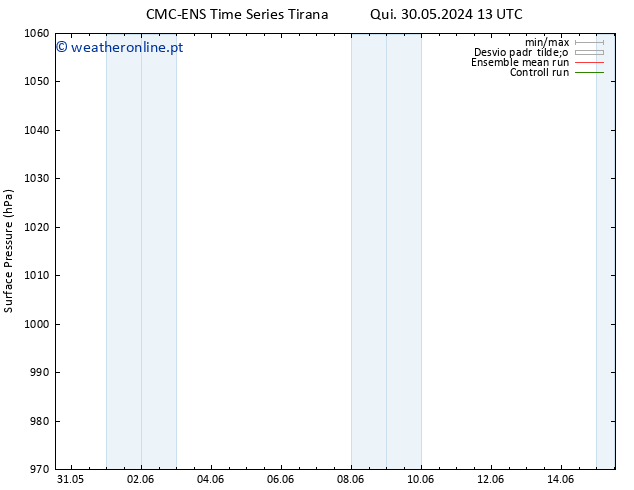 pressão do solo CMC TS Seg 03.06.2024 13 UTC