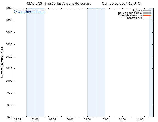 pressão do solo CMC TS Qui 06.06.2024 13 UTC