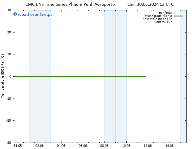 Temp. 850 hPa CMC TS Dom 09.06.2024 13 UTC