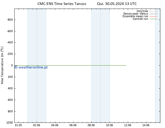 temperatura máx. (2m) CMC TS Ter 04.06.2024 19 UTC