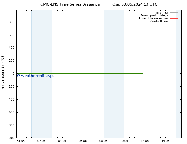 Temperatura (2m) CMC TS Sex 31.05.2024 13 UTC