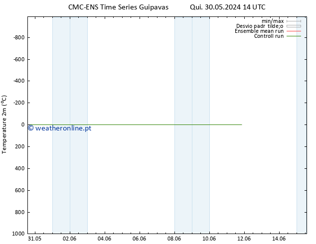 Temperatura (2m) CMC TS Qui 06.06.2024 08 UTC
