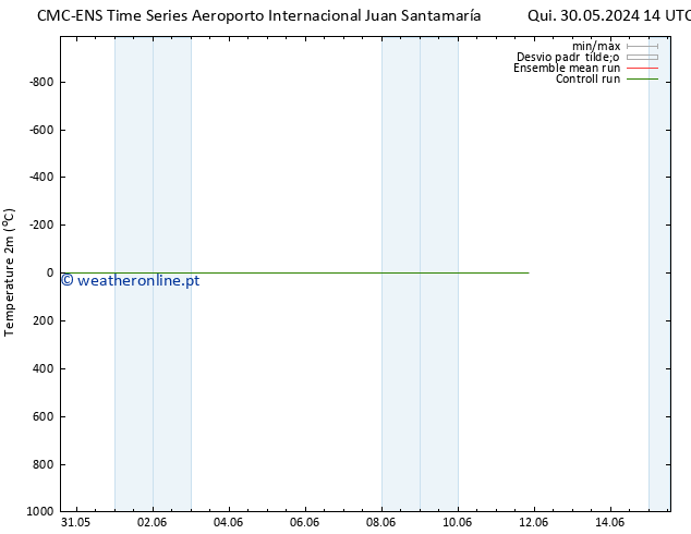 Temperatura (2m) CMC TS Ter 04.06.2024 02 UTC