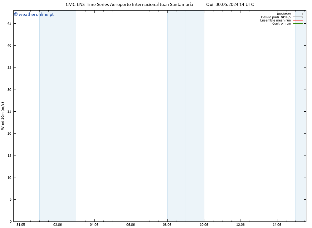 Vento 10 m CMC TS Qui 06.06.2024 02 UTC