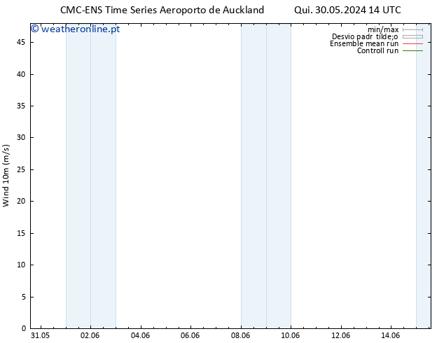 Vento 10 m CMC TS Dom 02.06.2024 14 UTC