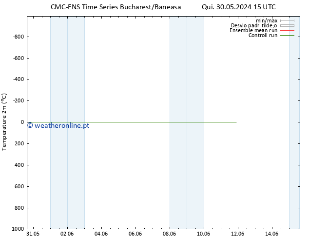 Temperatura (2m) CMC TS Sex 31.05.2024 15 UTC
