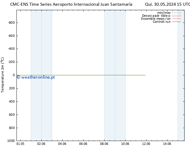 Temperatura (2m) CMC TS Qua 05.06.2024 21 UTC