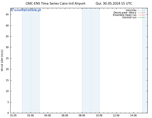 Vento 10 m CMC TS Qua 05.06.2024 03 UTC