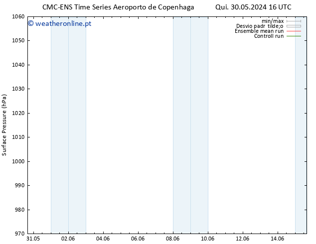 pressão do solo CMC TS Seg 03.06.2024 04 UTC