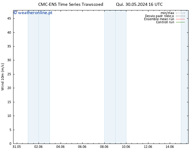 Vento 10 m CMC TS Sex 31.05.2024 04 UTC