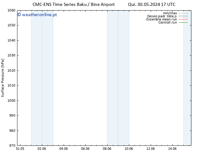 pressão do solo CMC TS Qua 05.06.2024 17 UTC