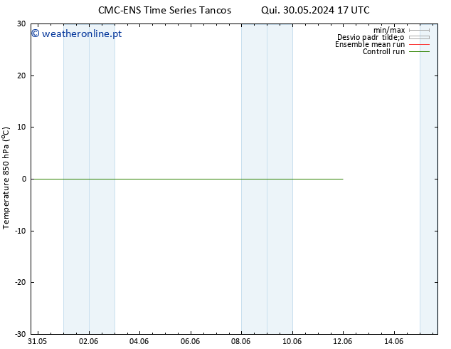 Temp. 850 hPa CMC TS Dom 02.06.2024 05 UTC