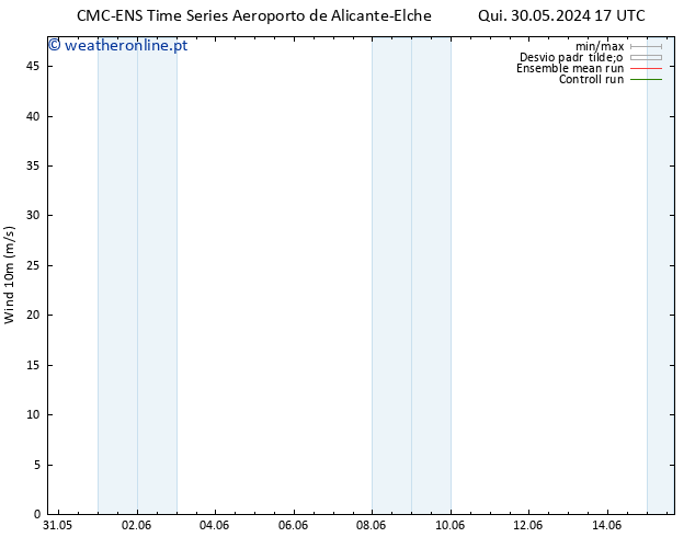 Vento 10 m CMC TS Ter 11.06.2024 23 UTC