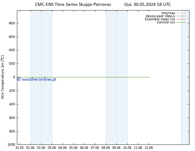 temperatura mín. (2m) CMC TS Ter 04.06.2024 06 UTC