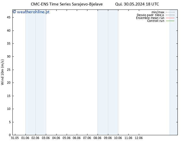 Vento 10 m CMC TS Sex 31.05.2024 00 UTC