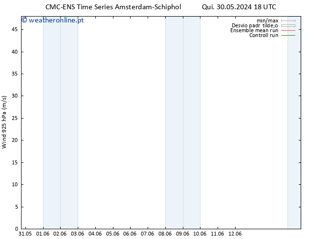 Vento 925 hPa CMC TS Sex 07.06.2024 18 UTC