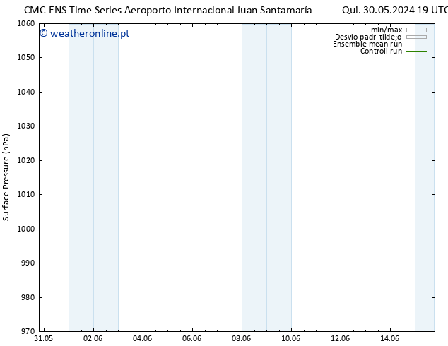 pressão do solo CMC TS Seg 03.06.2024 07 UTC