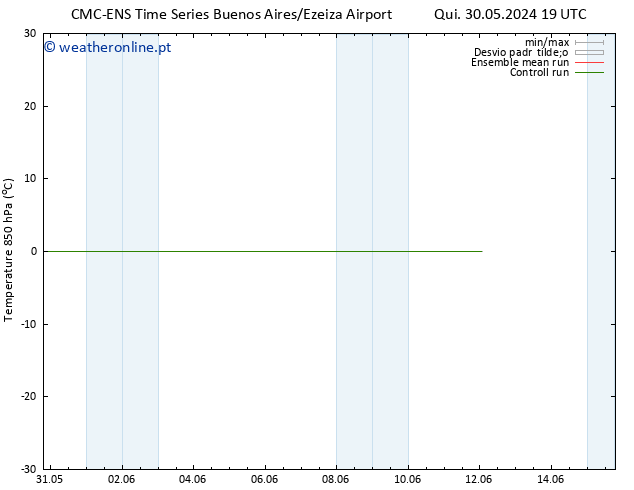 Temp. 850 hPa CMC TS Sex 31.05.2024 19 UTC