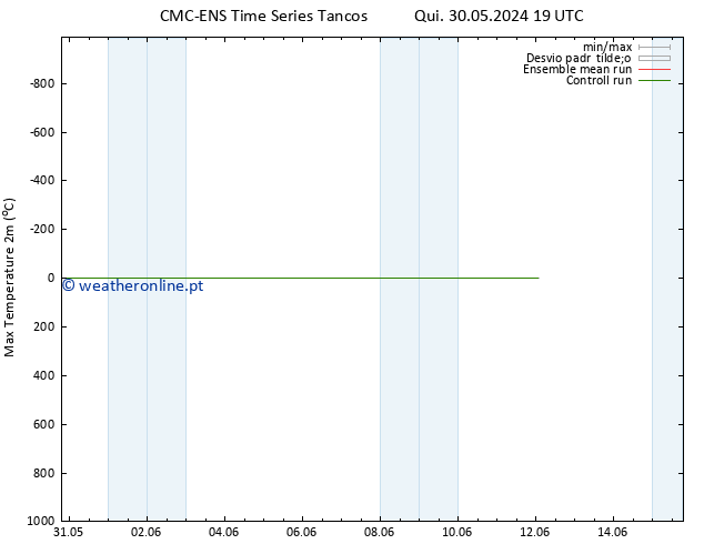 temperatura máx. (2m) CMC TS Sex 31.05.2024 07 UTC