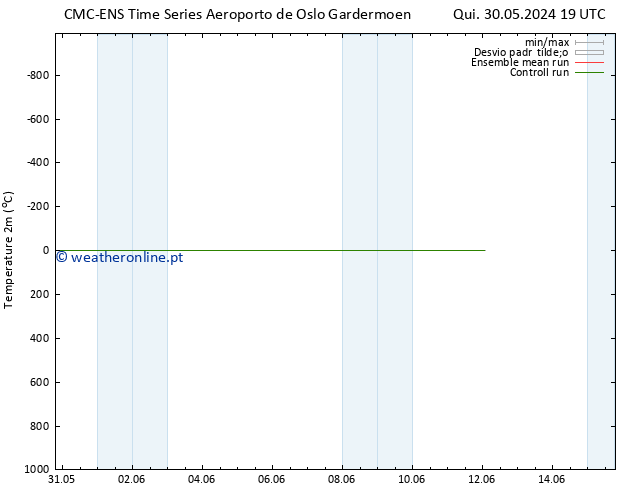 Temperatura (2m) CMC TS Qui 30.05.2024 19 UTC